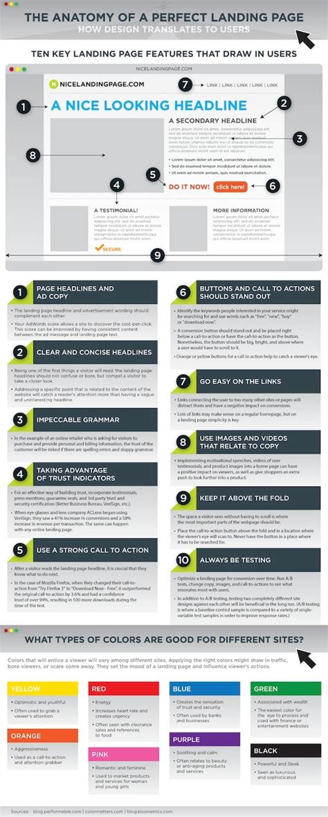 landing one page|How to Make the Perfect Landing Page in 5 Easy Steps .
